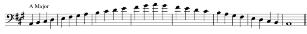 octave scale