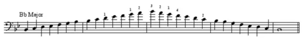 e flat major scale bass clef