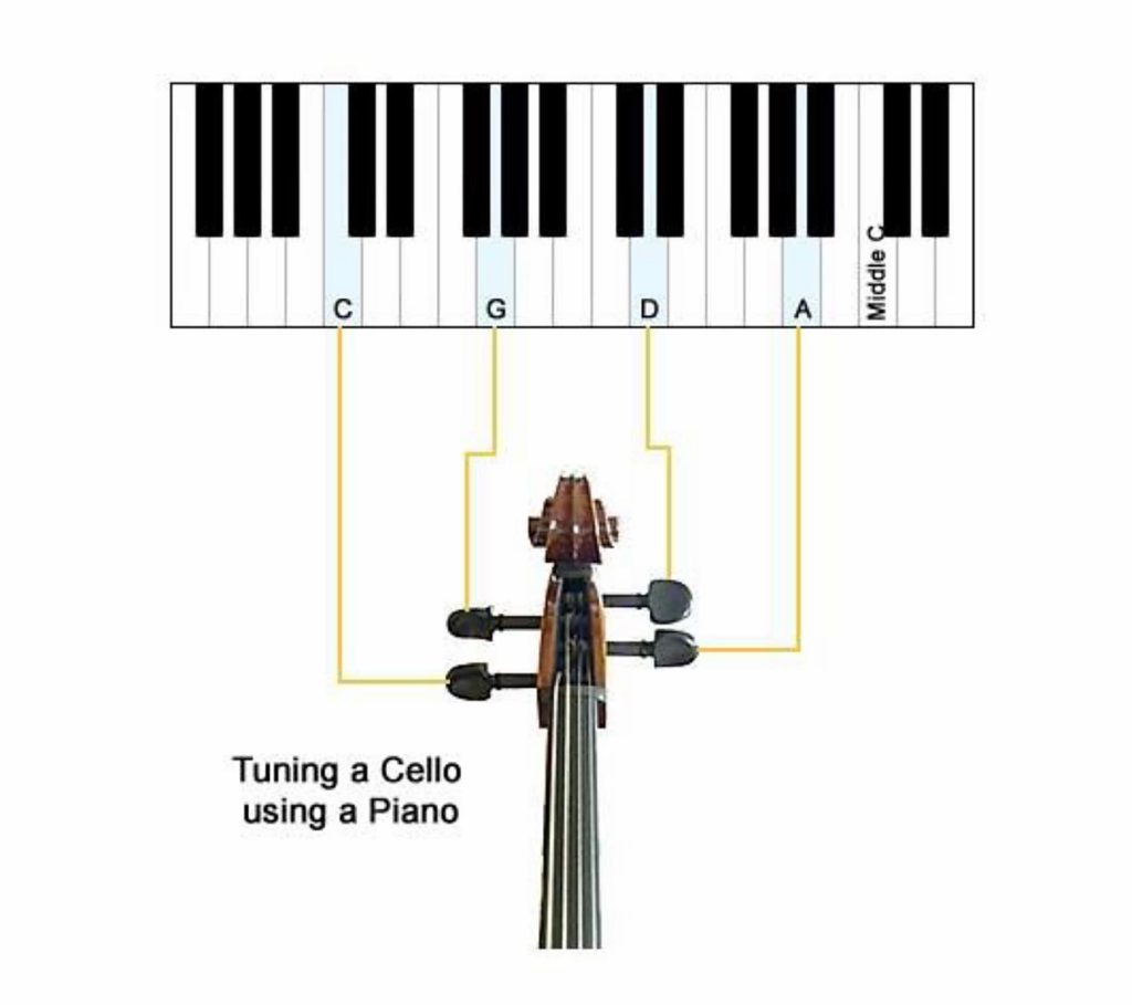 cello tune string diagram