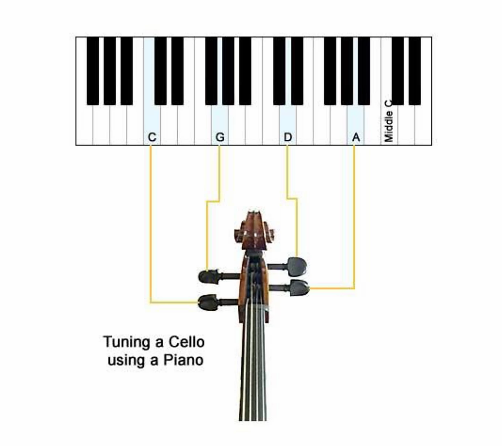best tuning fork for cello