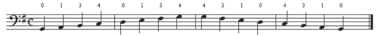 concert g major scale for alto sax concert g major scale for e flat insturments